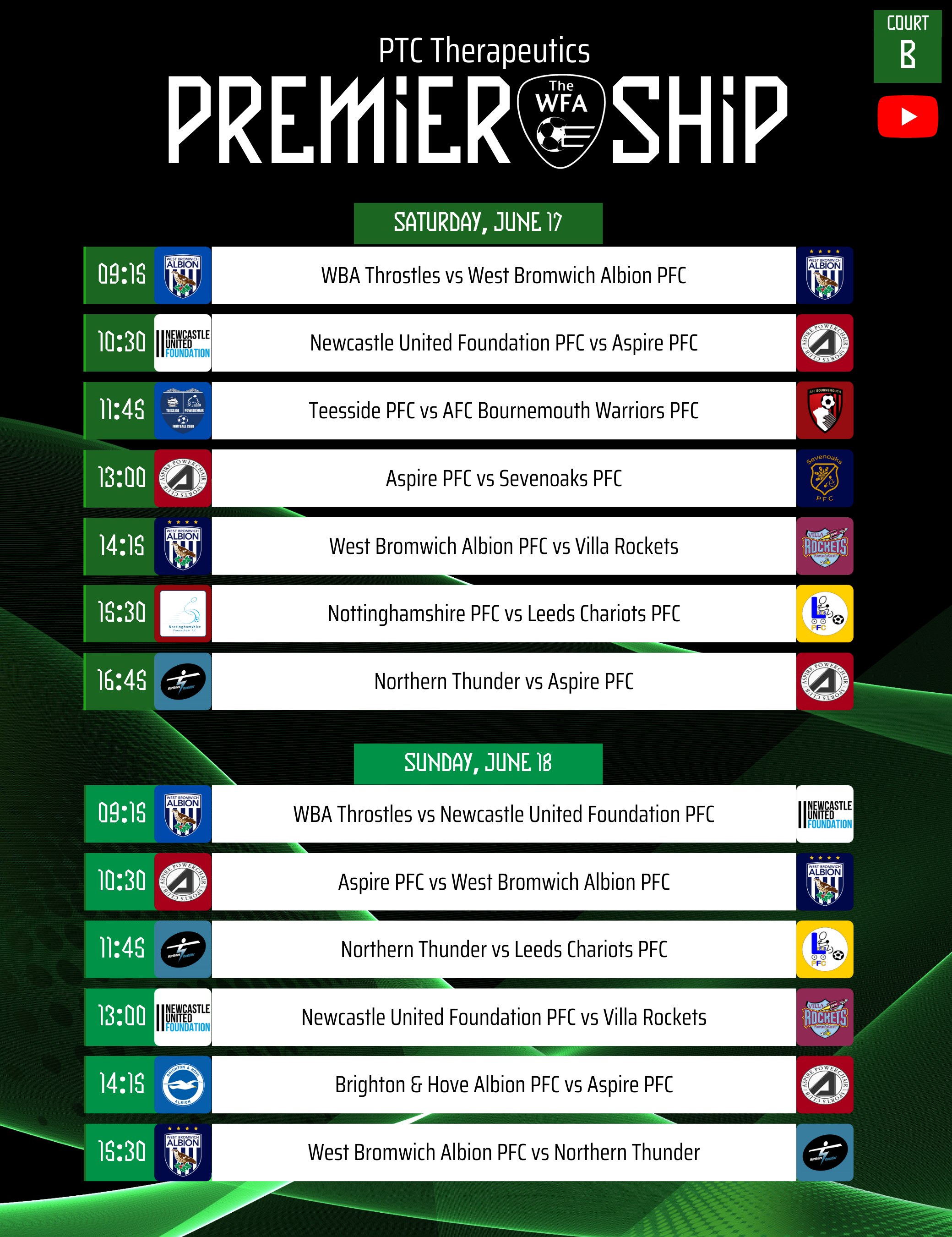 2022/23 EFL Championship Fixtures and Results, Gameweek 4